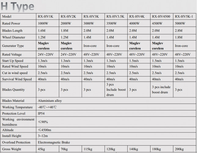 Turbina wiatrowa typu H RX-HV4K 4 kW pionowa