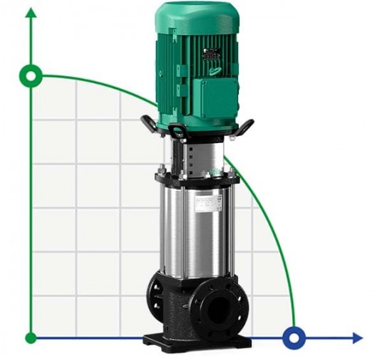 WILO HELIX FIRST V3602/2-5/16/E/S/400-50 pompa wielostopniowa