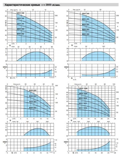 Pompa pozioma wielostopniowa MXHM 404/A