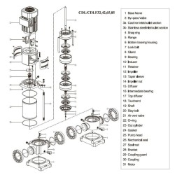 CDLF 42-130-2, AISI 304 pompa wielostopniowa do mycia CIP