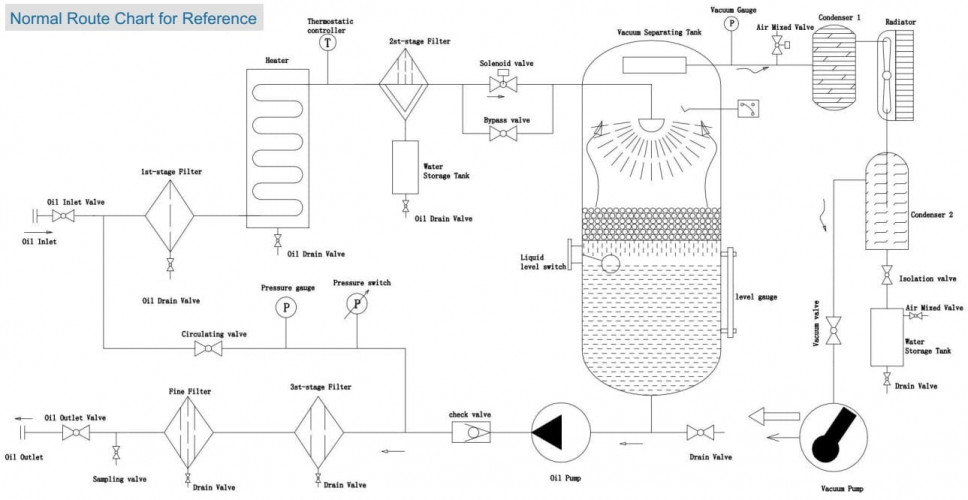Stacja oczyszczania oleju hydraulicznego ze stali węglowej TYA-10