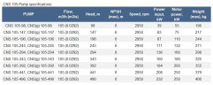 Pompa sekcyjna CNS(g) 105-343, 160 kW, 3000 obr./min do systemów zaopatrzenia w wodę