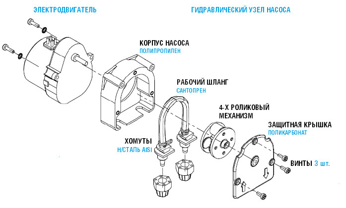 Pompa perystaltyczna F 0001 230V