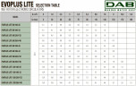 Pompa obiegowa DAB EVOPLUS Lite 60/180-32 ze sterowaniem elektronicznym, 60218206