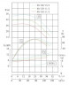 TKHWB 80/150-11/2 (93,5/28), 11 kW, AISI 304, 2900, Ex pozioma pompa ze stali nierdzewnej