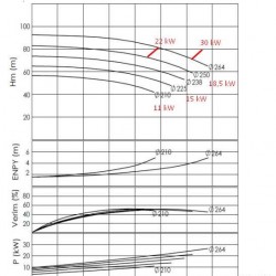 Pompa do gorący olej BTKF-K 40-250 (3000) bez silnika