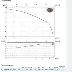 Pompa GRN 250/2/G40H A1DT5 NC Q TS 2SIC 10 400 V (Zenit)