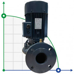 BT 80-230 / 5,5-pompa in-line