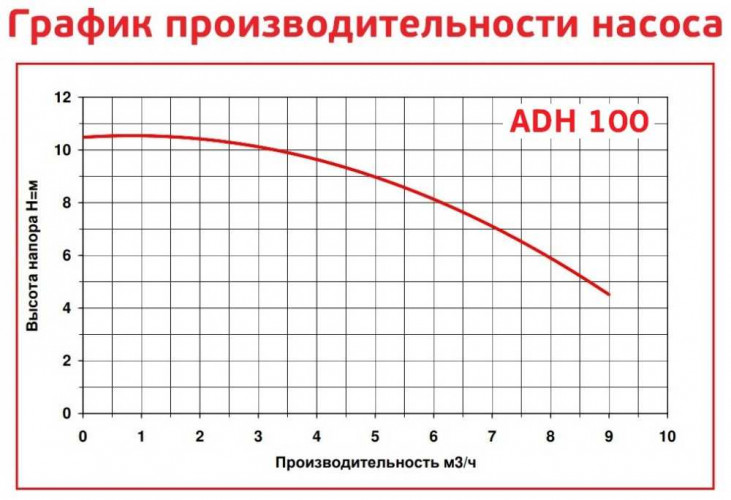 ADH 100 PVDF/B/0.75HP/TF/2800/BSP - poziomy pompa odśrodkowa