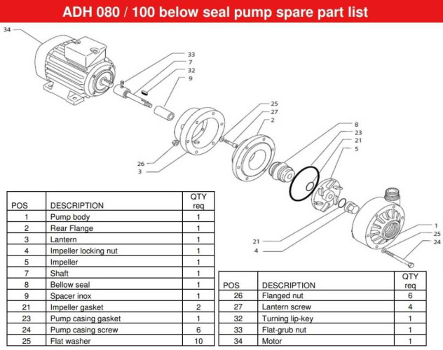 ADH 100 PVDF/B/0.75HP/TF/2800/BSP - poziomy pompa odśrodkowa