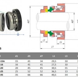 Uszczelnienie pompy Ebara R-LPS 15, A, CЕR/CAR, NBR, 304