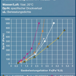 Wypełnienie plastikowe kula NetBall, 45 mm, PP, VFF do procesów separacji termicznej