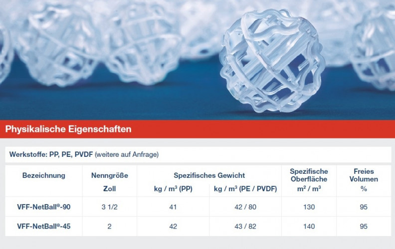 Wypełnienie plastikowe kula NetBall, 45 mm, PP, VFF do procesów separacji termicznej