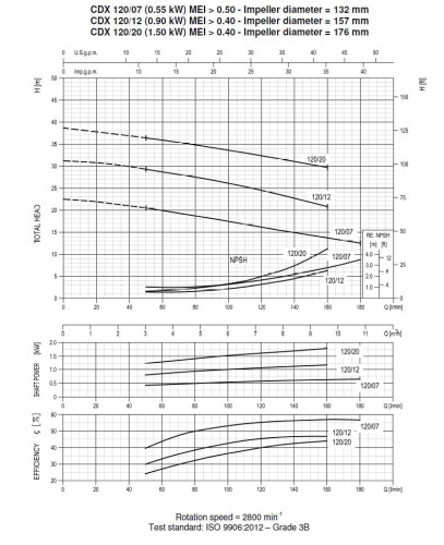 Pompa Ebara CD(X)M 120/12, 220V