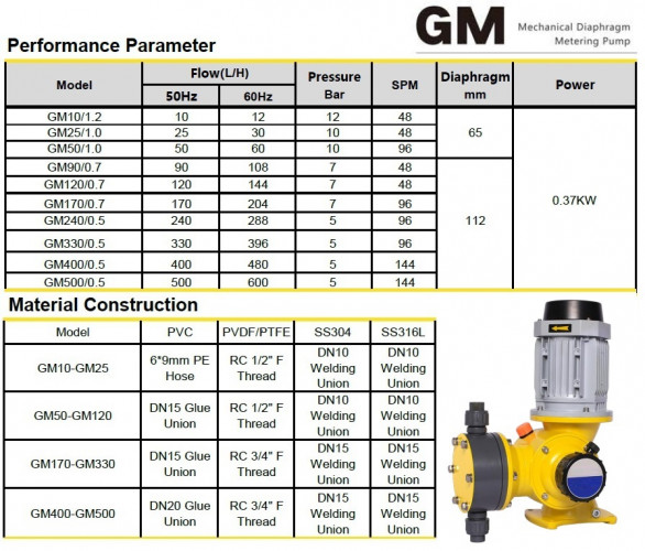 GM25/1.0, AISI 316, 380V, EExd IIBT4 membranowa pompa silnikowa do dozowania roztworów alkalicznych