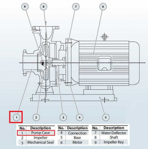Obudowa pompy BGWH 80-200A AISI304