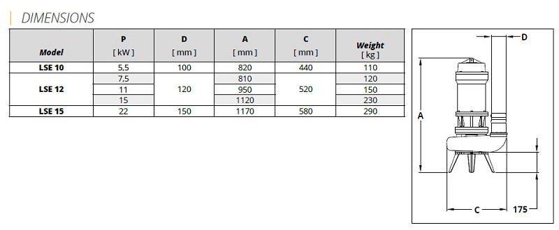 Veneroni LSE 12, 11 kW, 252 m3/h elektryczna pompa głębinowa