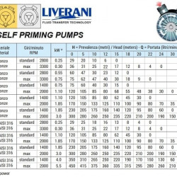 Pompa pierścieniowa cieczowa do przepompowywania oleju LIVERANI SPECIAL SENIOR 1 1/2, 120 l/min, AISI 316, bez silnika