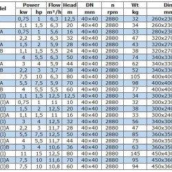 Pompa solarna IRG BGLB 40-160(I)A (11,7/28), 2,2kW, 2880 Ex