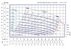 Samozasysająca pompa do transportu żużla P-10, 40/770, 75 kW, bez silnika