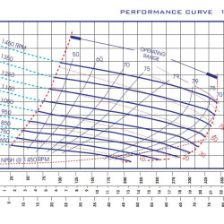 Samozasysająca pompa do transportu żużla P-10, 40/770, 75 kW, bez silnika