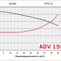ADV 155Ρ/VDF/800/7.5HP/2800/BSP pionowy pompa odśrodkowa