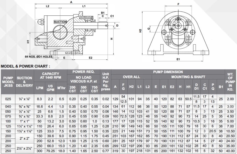 Pompa zębata JKSS 040 3/8 cal, 1 m3/h, AISI 316 do produktów spożywczych