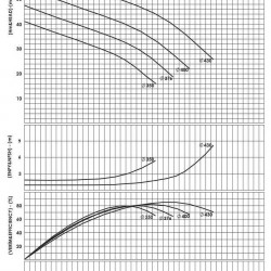 BSCE 350-400 (1500) dwukierunkowa pompa wlotowa bez silnika