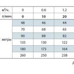 Pompa studzienna 4SR2/13