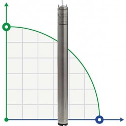 Pompa głębinowa 3 cal 99 BE TREINCH 40-22, 380V