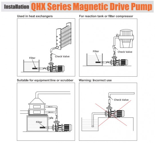 Pompa do cieczy agresywnych chemicznie magnetyczna QHX-P-441SSV-5V38BFQLB-S, PVDF, 0,75 kW, 380 V, silnik BT4 Ex