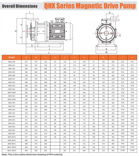 Pompa do cieczy agresywnych chemicznie magnetyczna QHX-P-441SSV-5V38BFQLB-S, PVDF, 0,75 kW, 380 V, silnik BT4 Ex