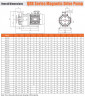 Pompa do cieczy agresywnych chemicznie magnetyczna QHX-P-441SSV-5V38BFQLB-S, PVDF, 0,75 kW, 380 V, silnik BT4 Ex