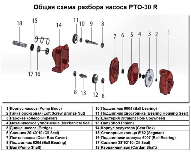 Płyta Gear Box Cover poz.Nr 7 do pompy PTO-30 R, art.1016243