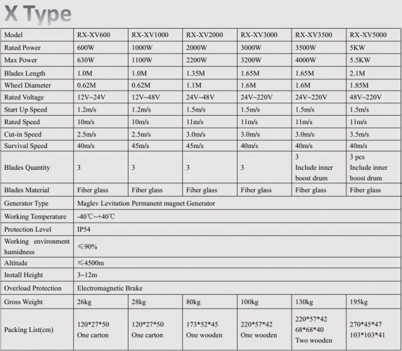 Pionowa turbina wiatrowa typu X RX-XV3000 o mocy 3 kW