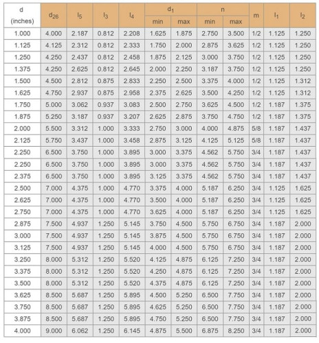 Uszczelka kasetowa R–Convertor 50, SIC/SIC, VITON, 304