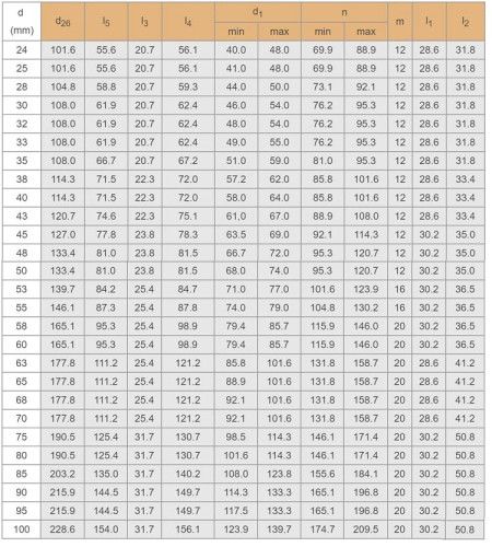 Uszczelka kasetowa R–Convertor 50, SIC/SIC, VITON, 304