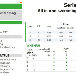 Pompa dozująca dwuelektrodowa EMEC WHPH RH 6-10 l/h, 7-3 kompletne rozwiązanie do basenów