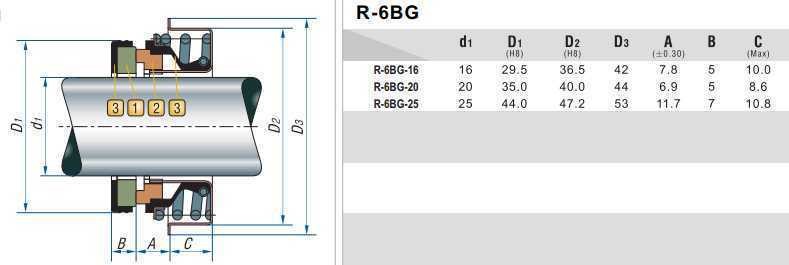 Uszczelnienie pompy R-6BG 16, SIC/SIC, NBR, 304