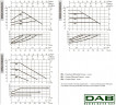 Pompa obiegowa DAB EVOPLUS Lite 60/220-F32 ze sterowaniem elektronicznym, 60218209