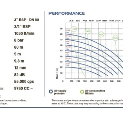 Pompa membranowa PHOENIX P1000 ALU SANTOPRENE+PTFE/PTFE, 1050 l/min