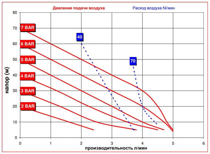 MINI005-P-NT-P-Y pompa membranowa pneumatyczny