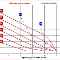 MINI005-P-NT-P-Y  pompa membranowa pneumatyczny