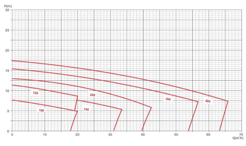 Pompa odśrodkowa DWA120D do piwa, zacieru, brzeczki