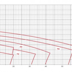 Pompa odśrodkowa DWA120D do piwa, zacieru, brzeczki