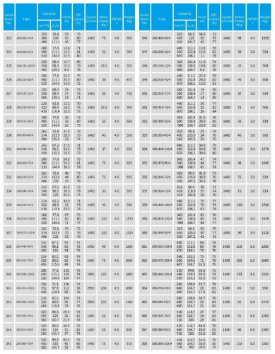 TKHWB 250/285-45/4 (450/24), 45 kW, AISI 304, 1480, Ex pozioma pompa ze stali nierdzewnej