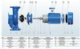 BT 80-270/7,5 pompa in-line