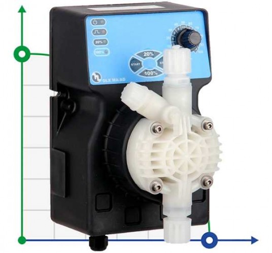 Pompa dozująca DLX-MA/AD 1-15 230V PVDF (1-15/2-10/3-5)