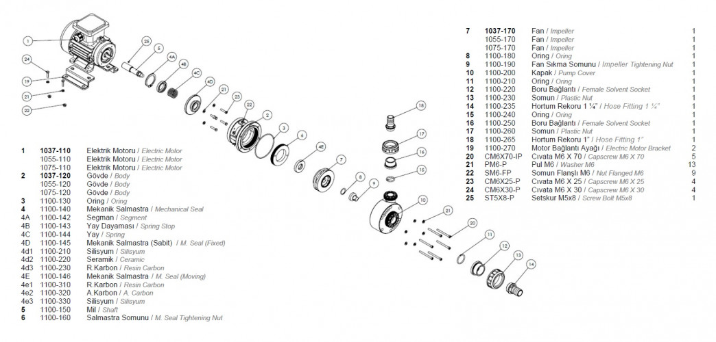 Plastikowa pomDiaPump PA do chemikaliów DiaPump PA1037 PP, 0,37 kW, 3000 obr./min, 380 V