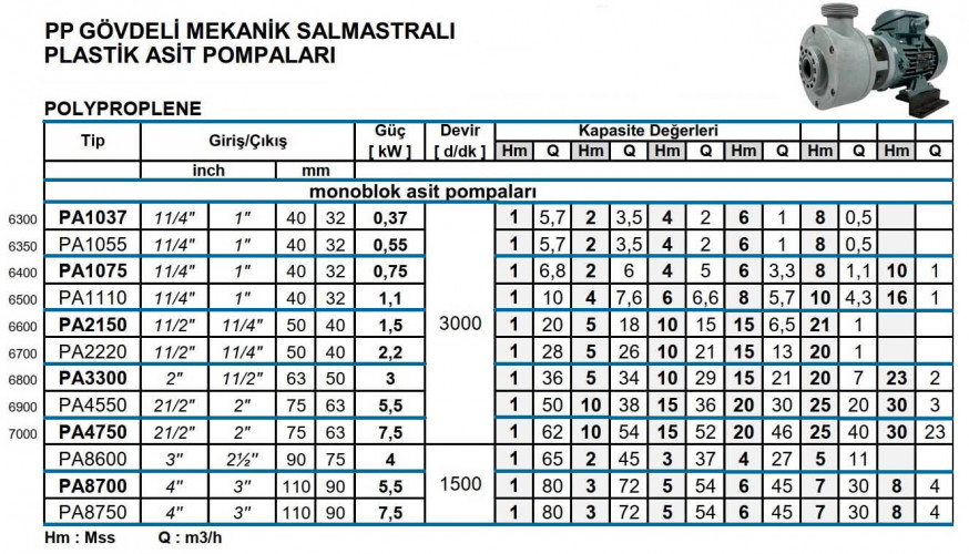 Plastikowa pomDiaPump PA do chemikaliów DiaPump PA1037 PP, 0,37 kW, 3000 obr./min, 380 V